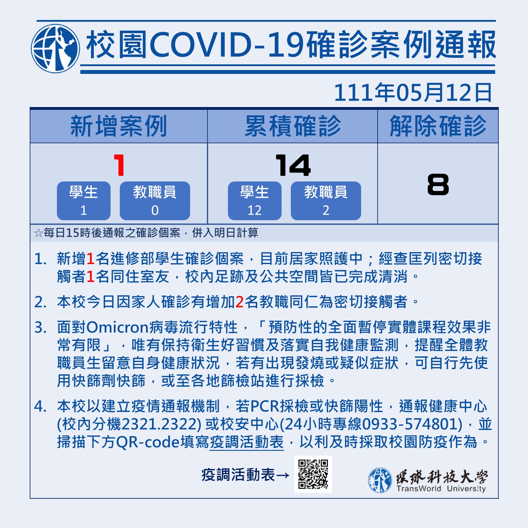 校園COVID-19確診案例通報0512