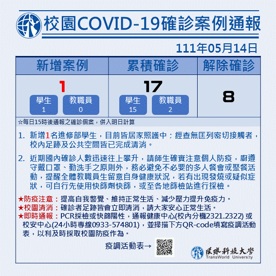 校園COVID-19確診案例通報0514