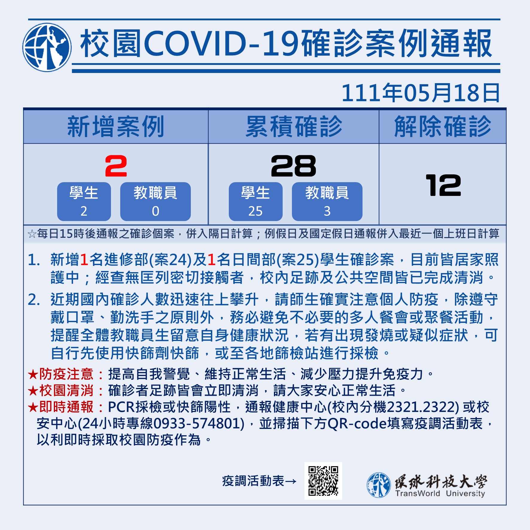 校園COVID-19確診案例通報0518