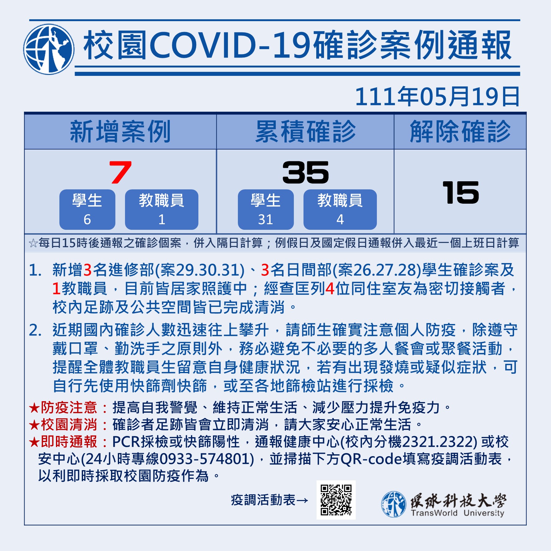 校園COVID-19確診案例通報0519