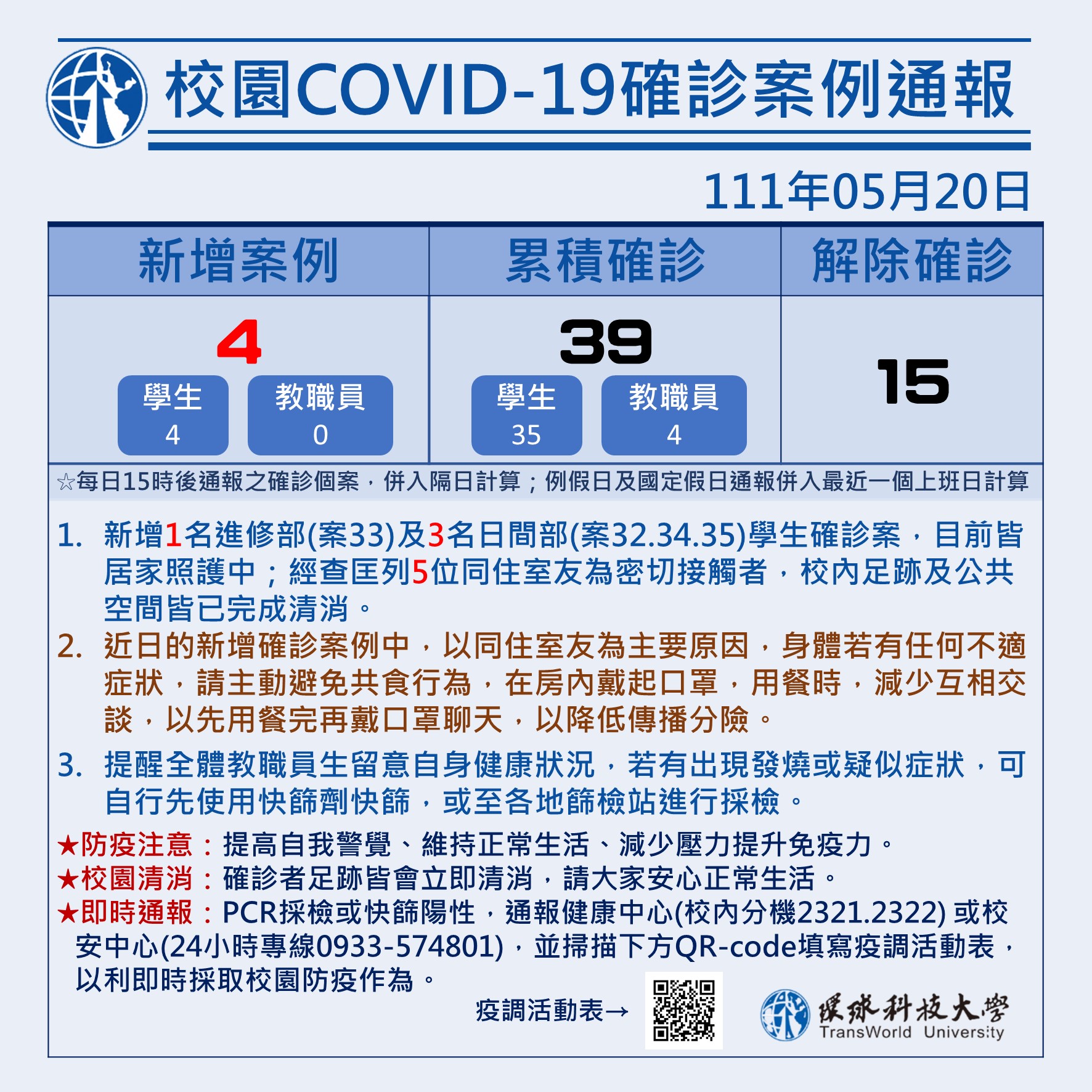 校園COVID-19確診案例通報0520