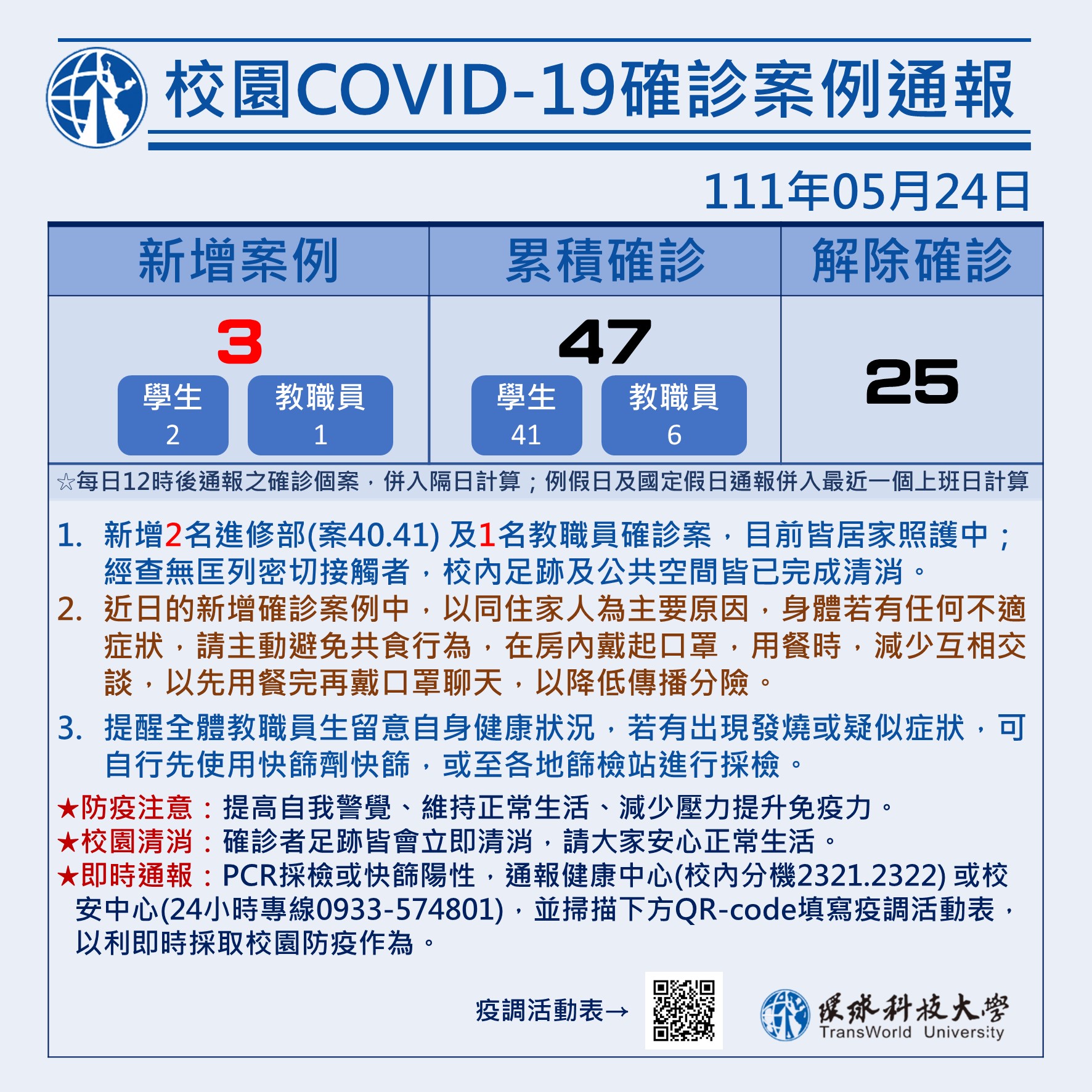 校園COVID-19確診案例通報0524