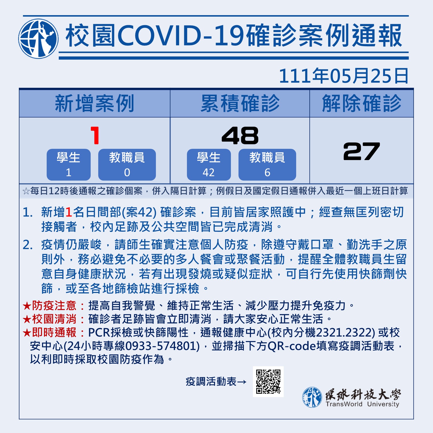 校園COVID-19確診案例通報0525 