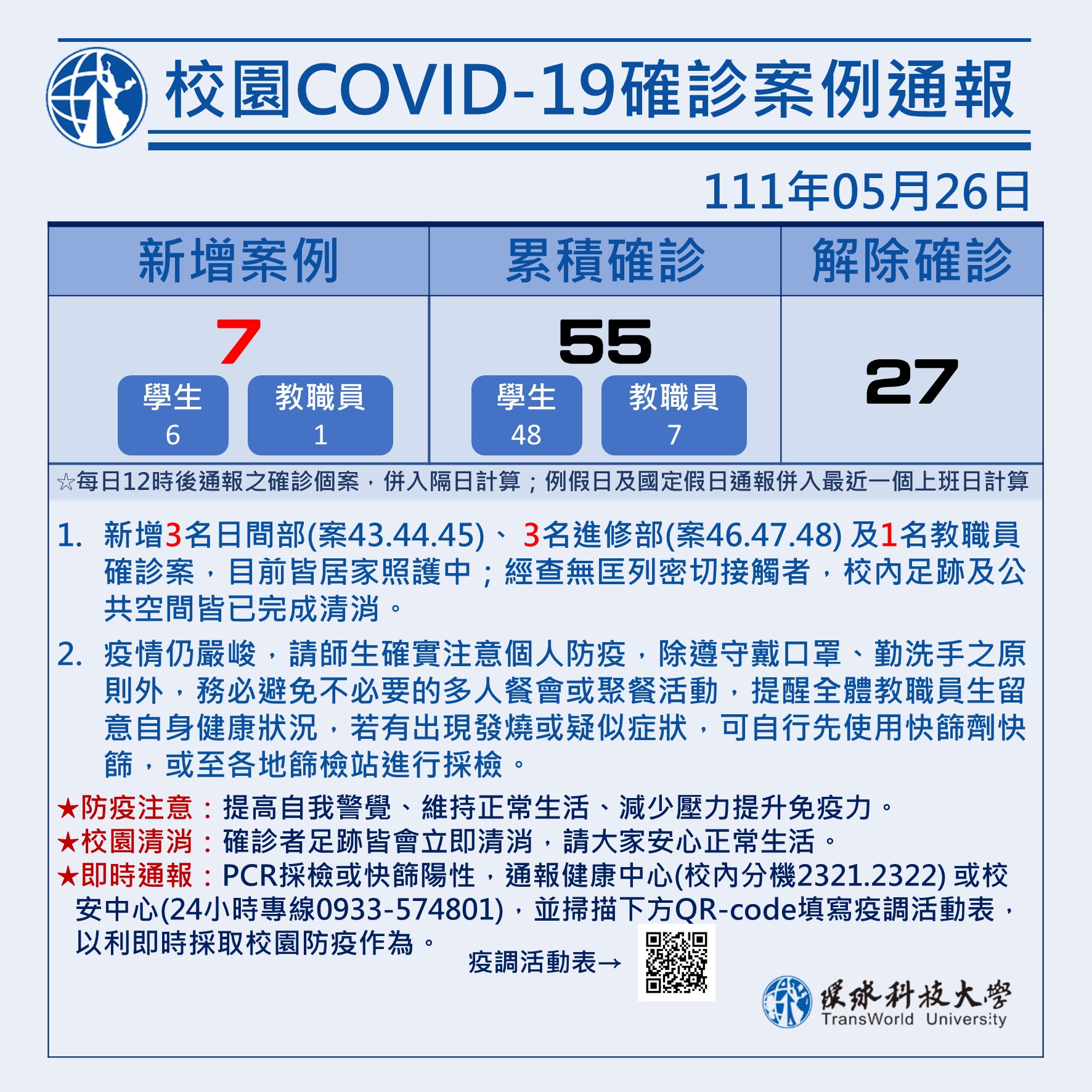 校園COVID-19確診案例通報0526
