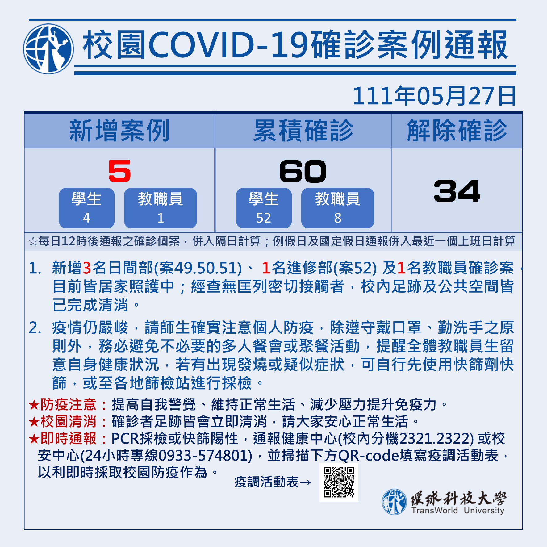 校園COVID-19確診案例通報0527