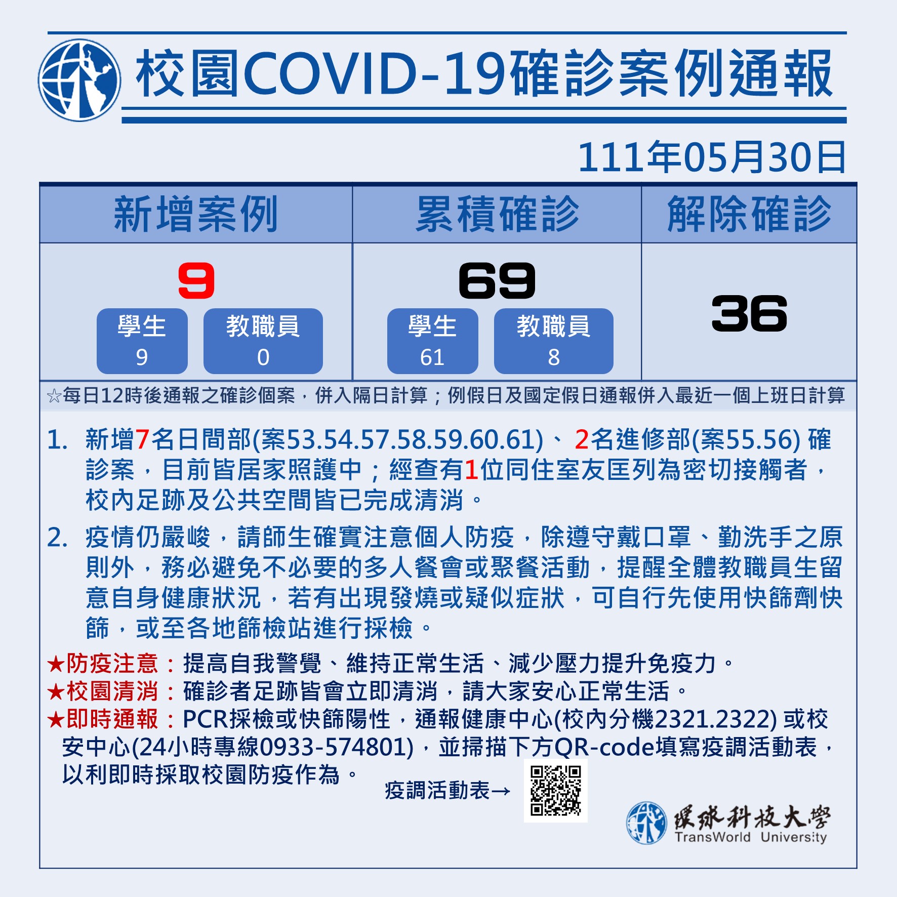 校園COVID-19確診案例通報0530