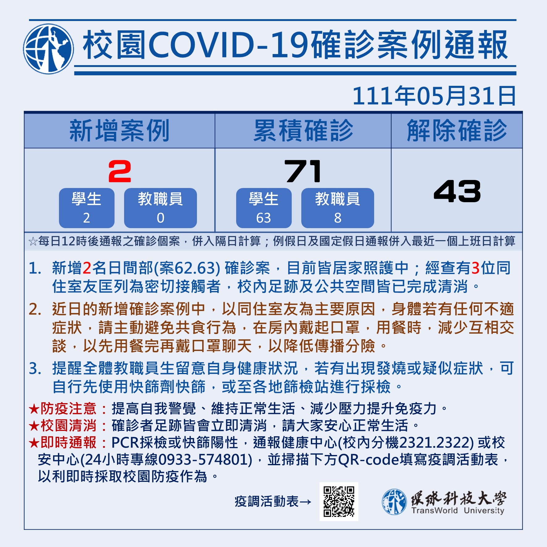 校園COVID-19確診案例通報0531