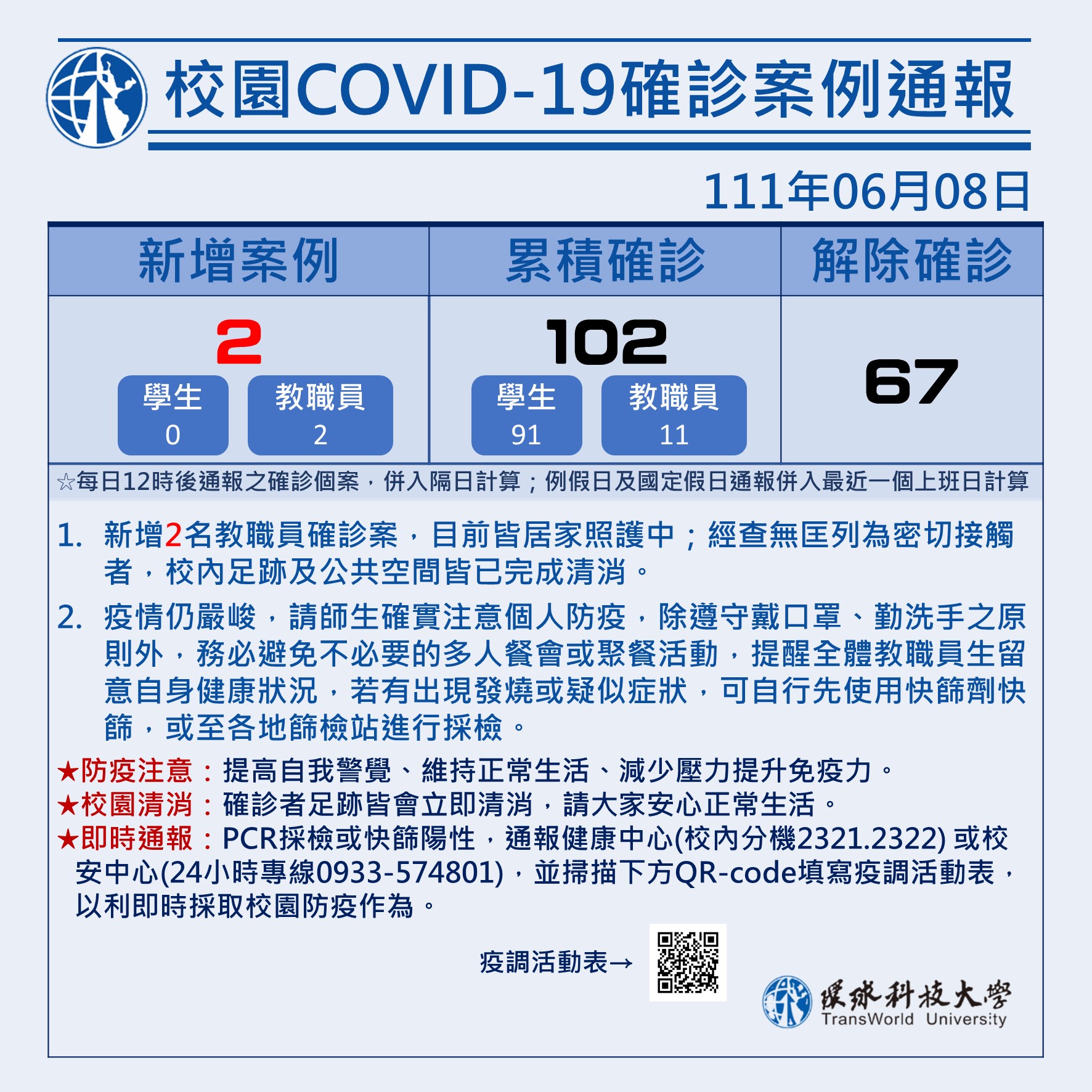 校園COVID-19確診案例通報0608 