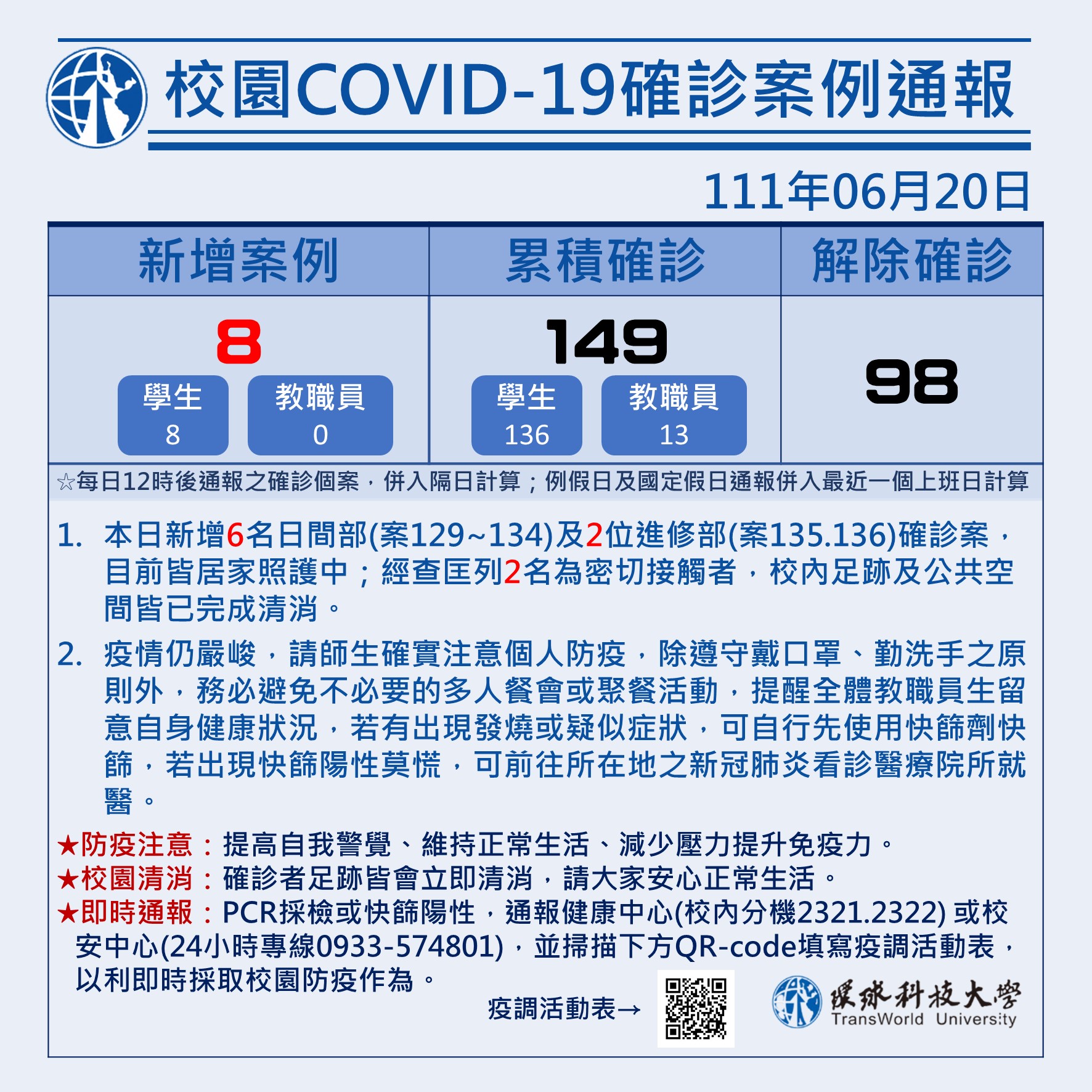 校園COVID-19確診案例通報0620