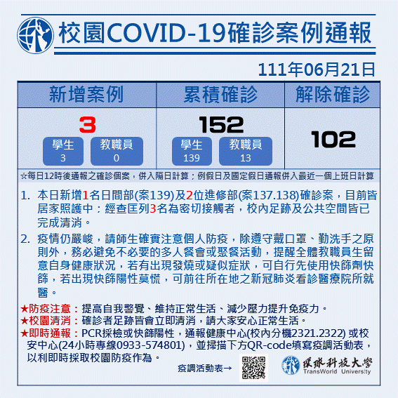 校園COVID-19確診案例通報0621