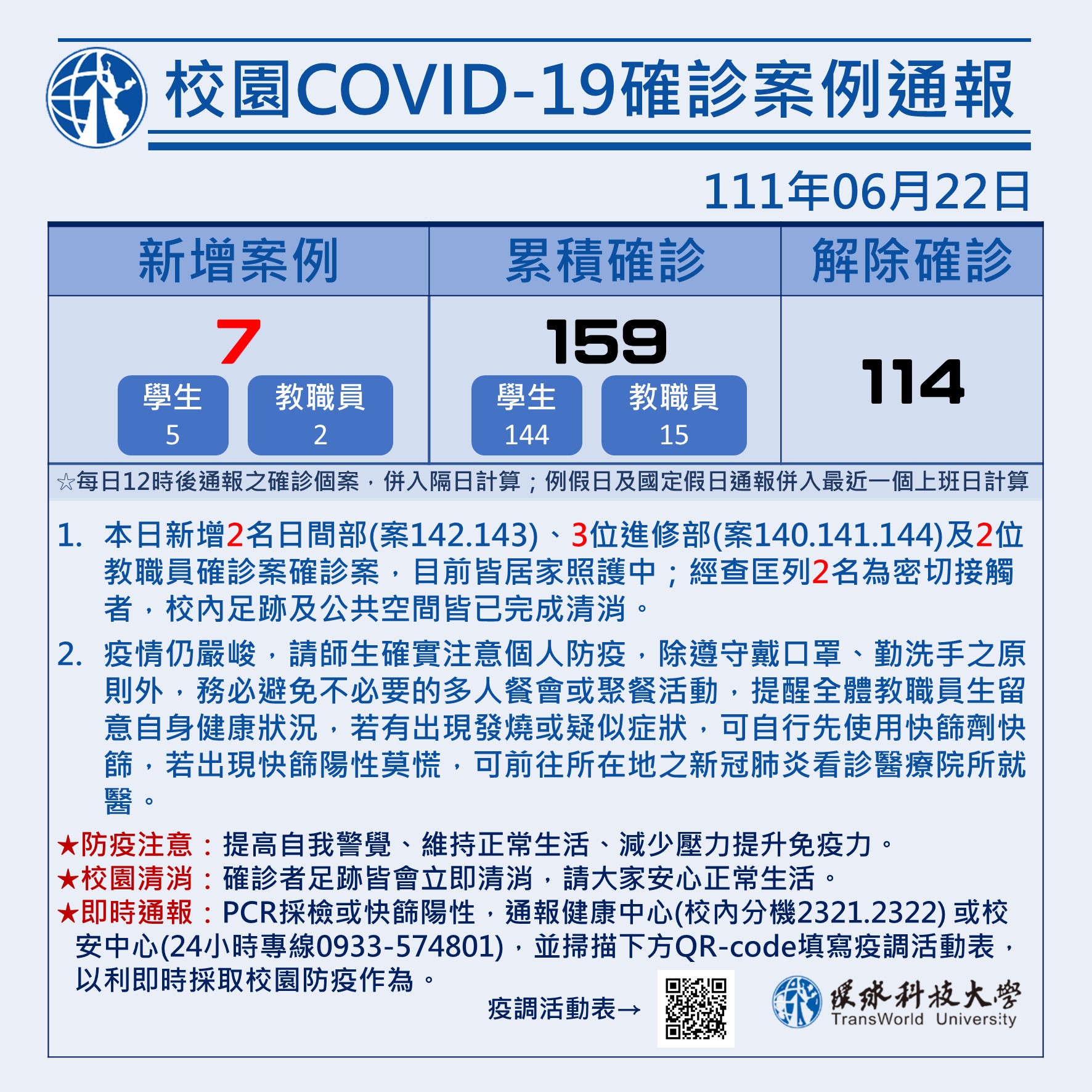 校園COVID-19確診案例通報0622