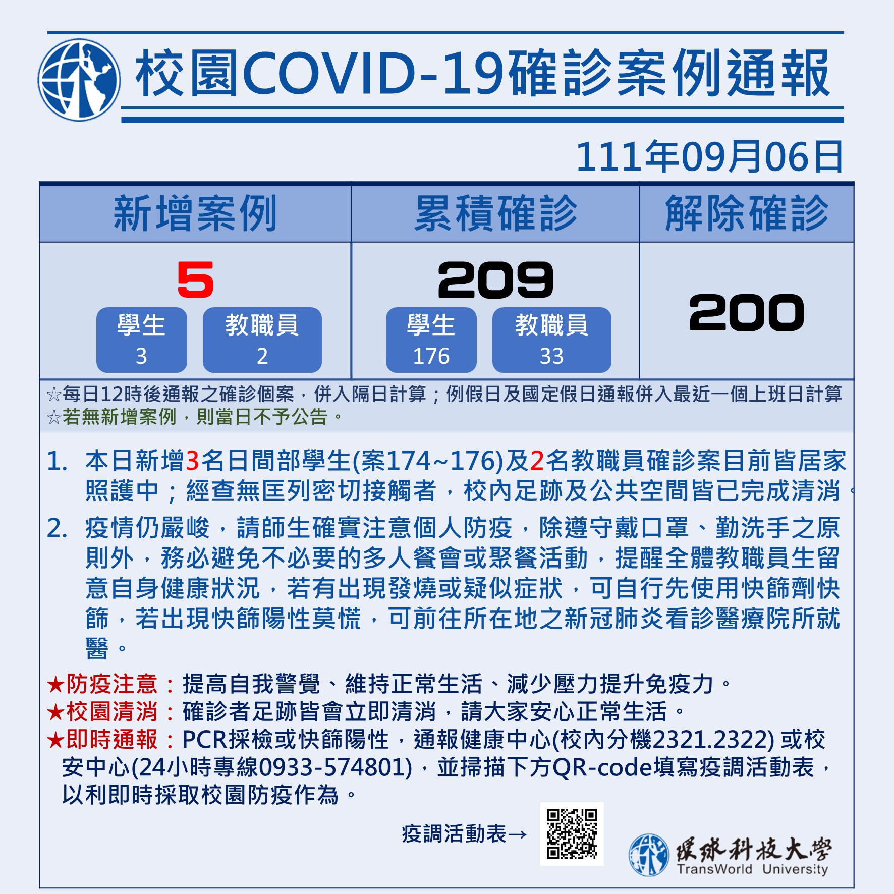 校園COVID-19案例統計0906