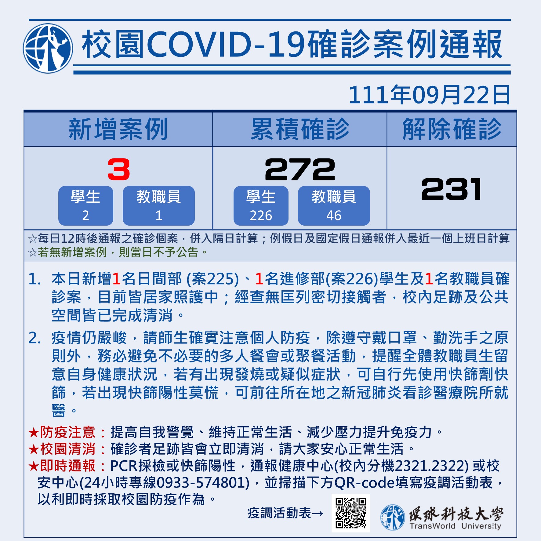 校園COVID-19案例統計0922