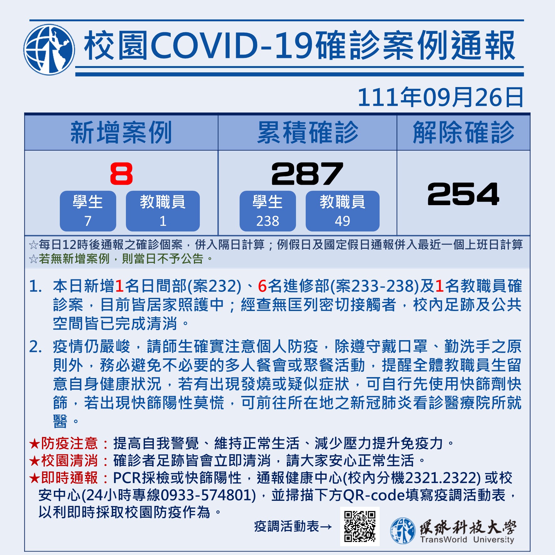 校園COVID-19案例統計0927