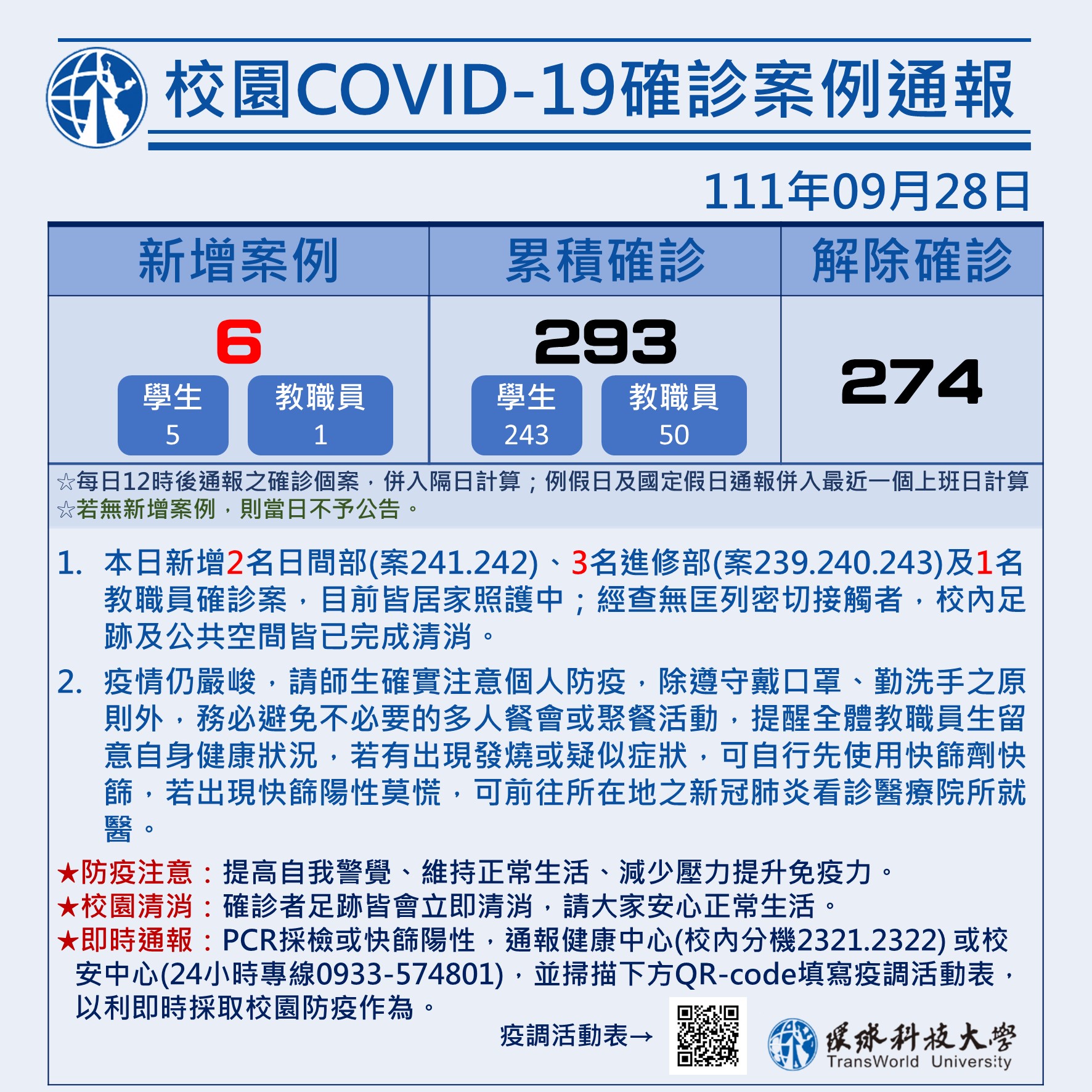 校園COVID-19案例統計0928