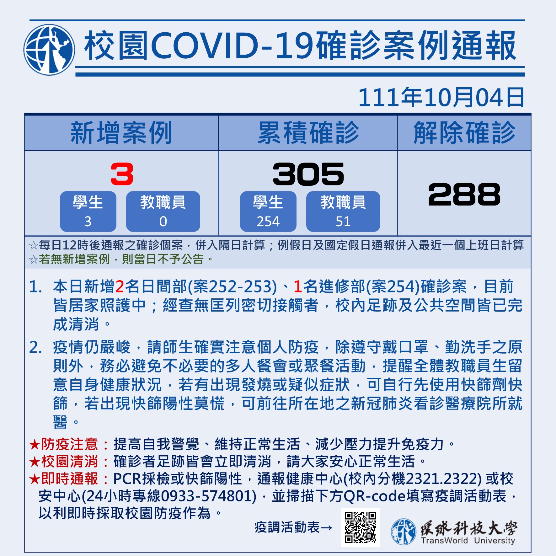 校園COVID-19案例統計1004