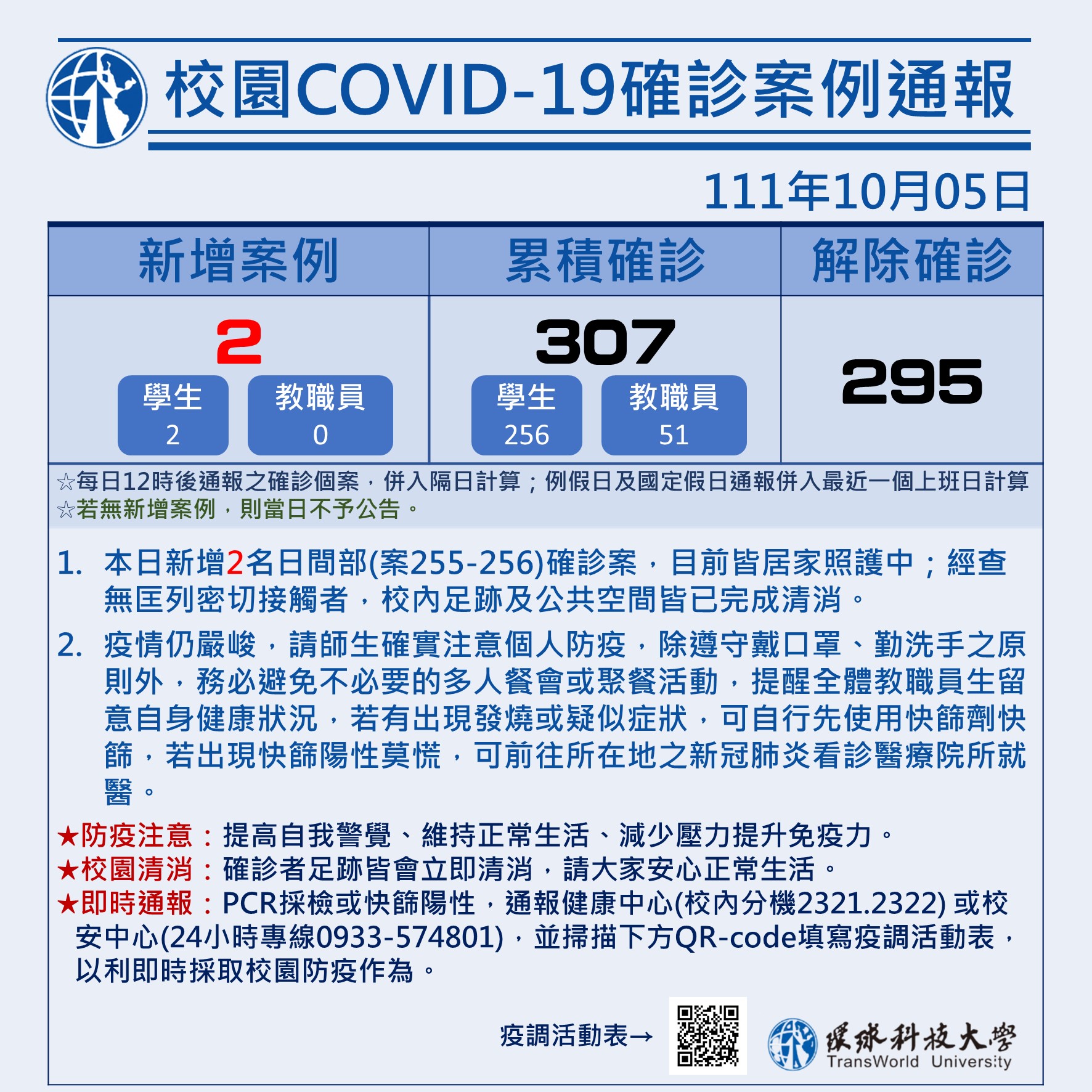 校園COVID-19案例統計1005