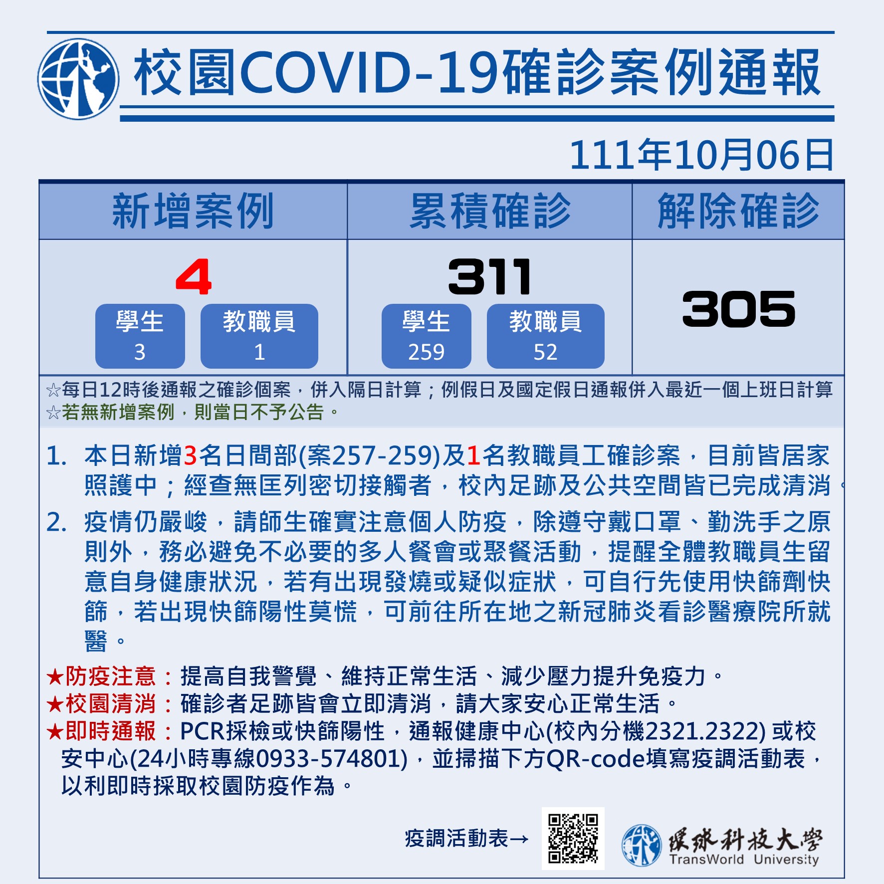 校園COVID-19案例統計1006