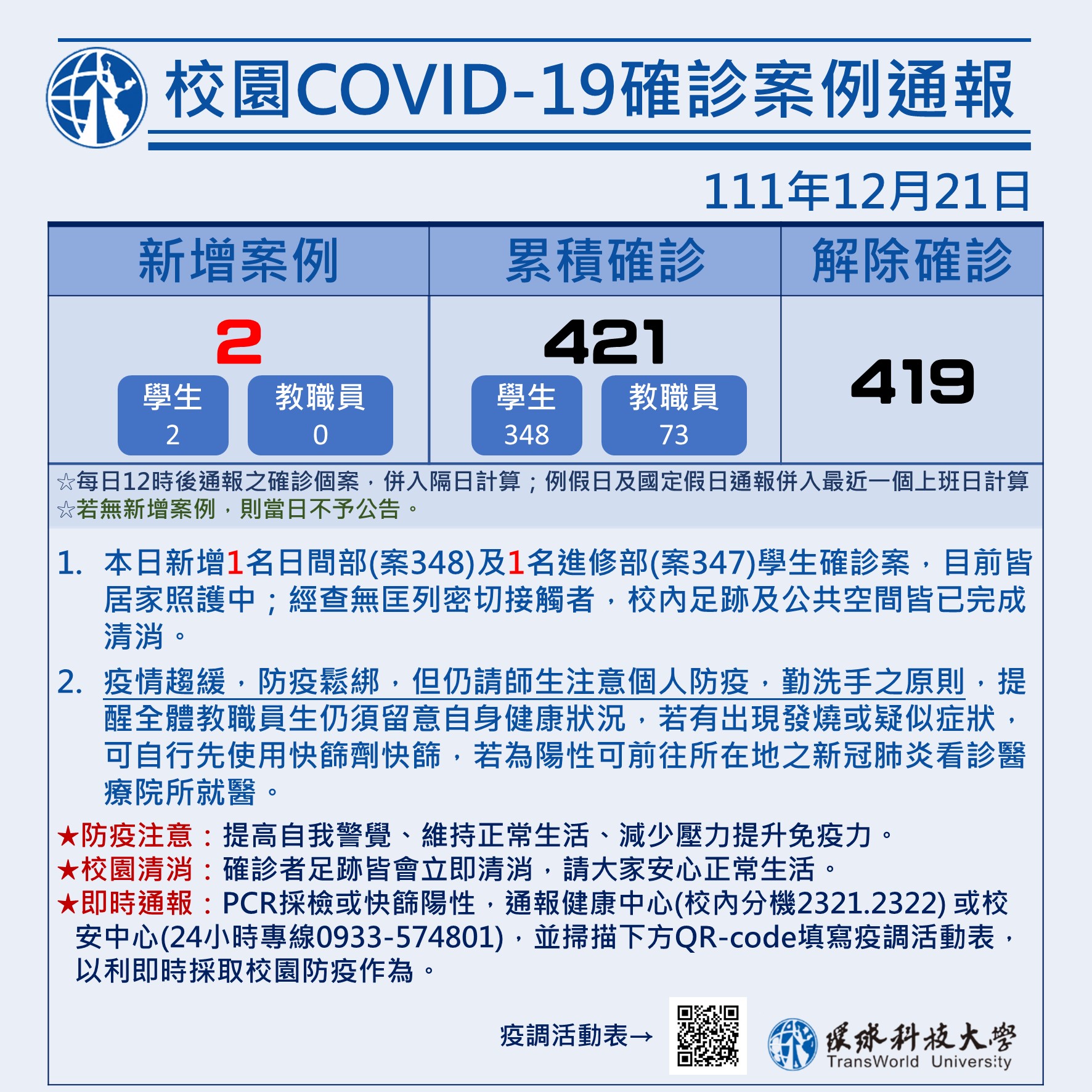 校園COVID-19案例統計1221