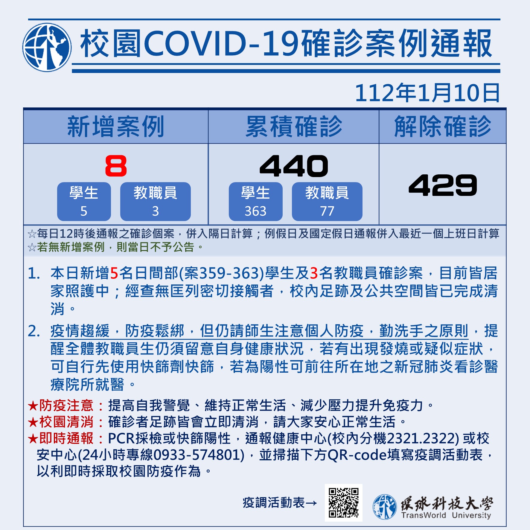 校園COVID-19案例統計0110